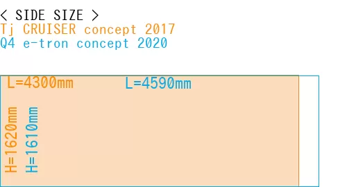 #Tj CRUISER concept 2017 + Q4 e-tron concept 2020